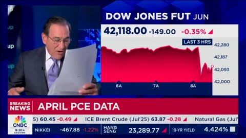 Personal income increased 0.8% in April — "almost TRIPLE the expectations."
