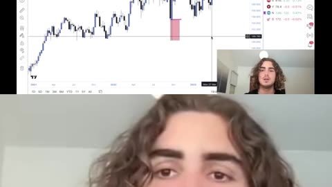Why You Must Wait for Candle Close Before Trading