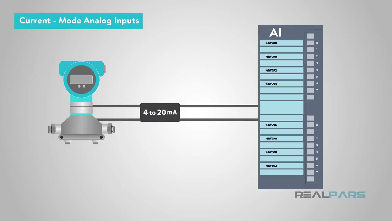 PLC Analog Inputs and Signals