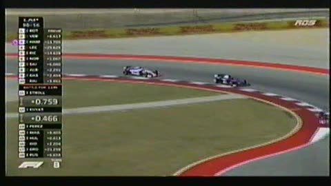 Le Grand Prix F1 des Etats Unis 2019