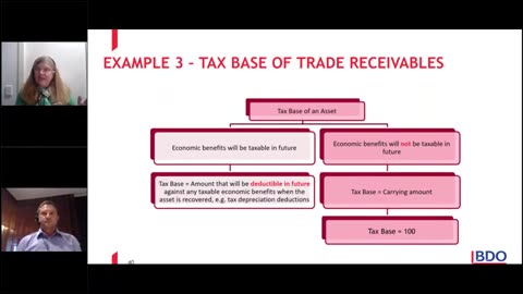 Tax accounting Basics