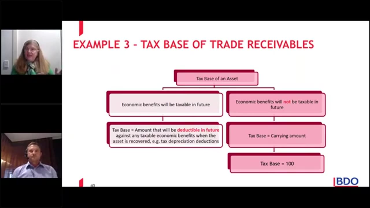 Tax accounting Basics
