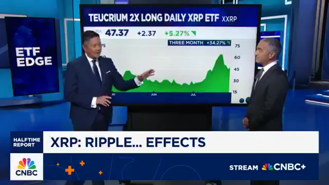 CNBC: The Ripple Effects