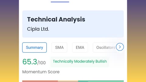 Cipla share price analysis latest