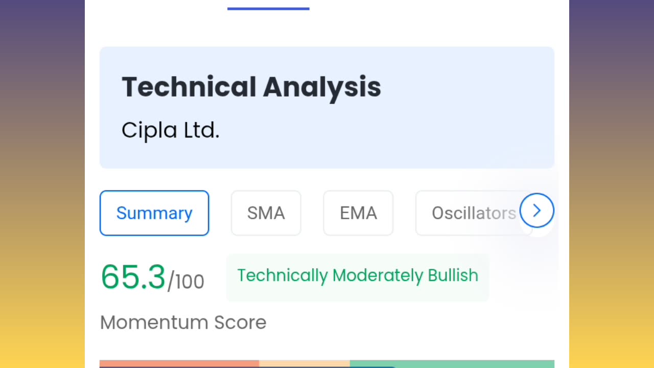 Cipla share price analysis latest
