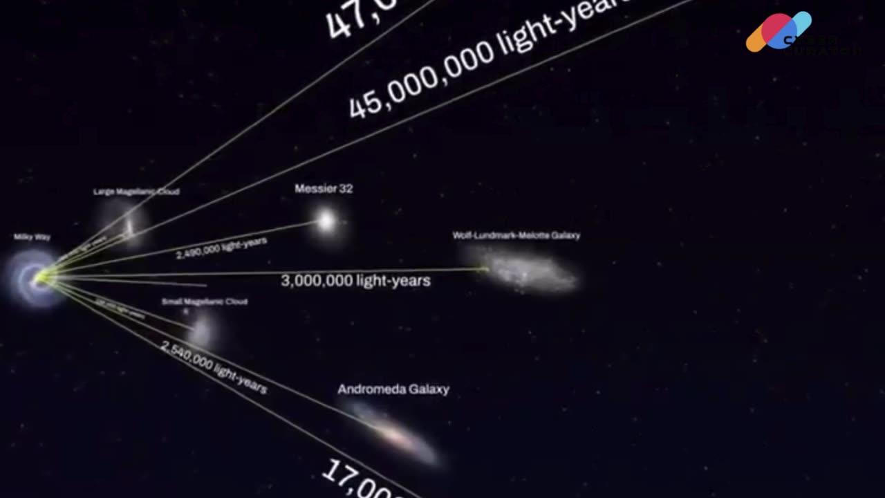 Galactic Distances That Will Blow Your Mind 🚀✨ | Space is Bigger Than You Think!