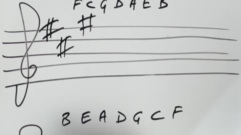 How to Read Key Signatures for Guitar & Other Instruments