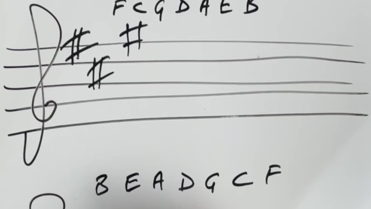 How to Read Key Signatures for Guitar & Other Instruments