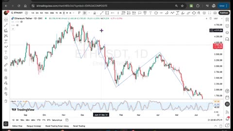 DAY 3 TRENDLINE DAN STRUKTUR MARKET
