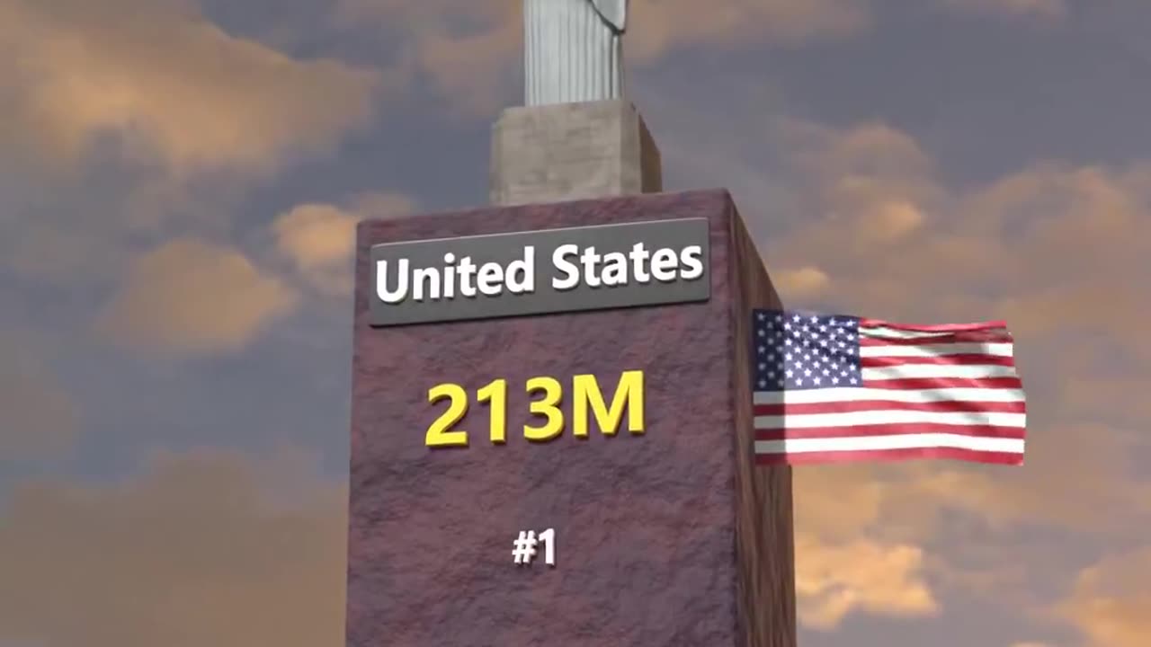 The countries with the largest Christian populations are truly staggering.