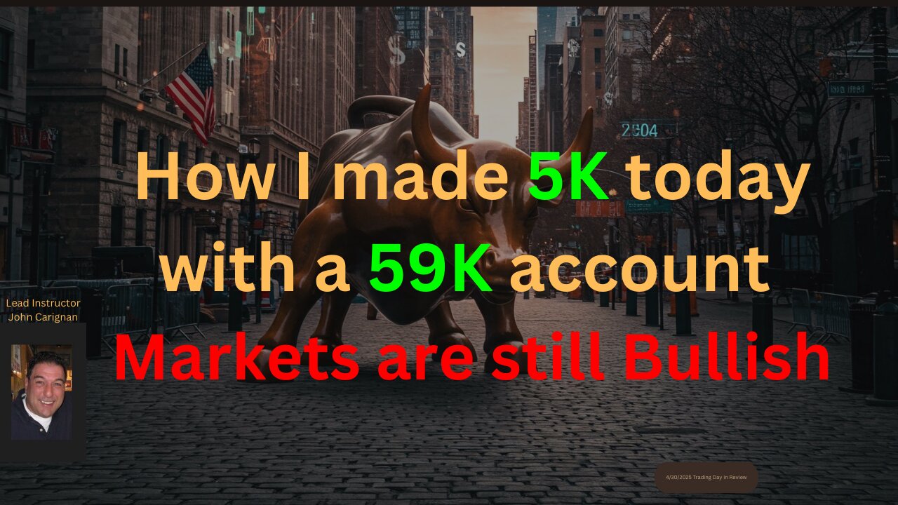September 15th, 2025 BYOB Trading Day in Review. For educational purposes only.