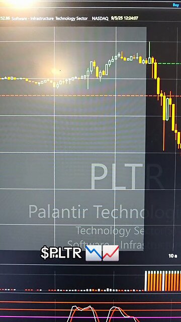 $PLTR📉📈