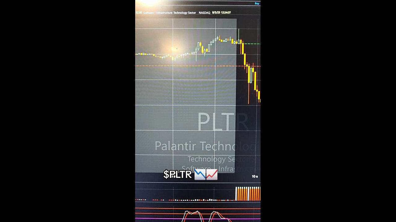$PLTR📉📈