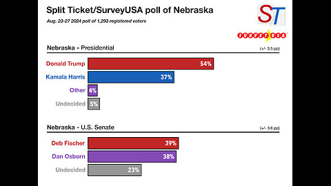 Nebraska Seat Could Determine Who Rules Next House
