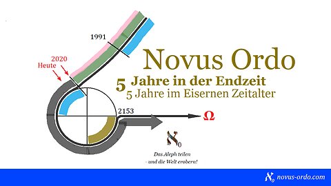 5 Jahre in der Endzeit | Was seit 2020 passiert ist | Zeitenwende | Novus Ordo Apokalypse-Theorie