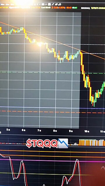$TQQQ📉
