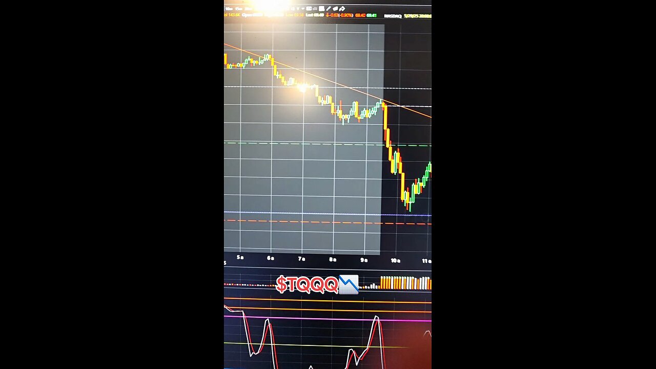 $TQQQ📉