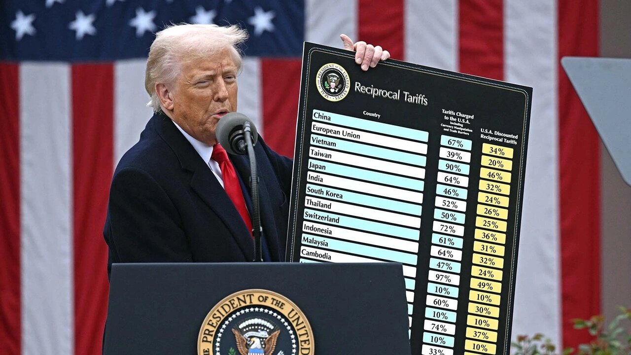 My thoughts on the Trump tariffs