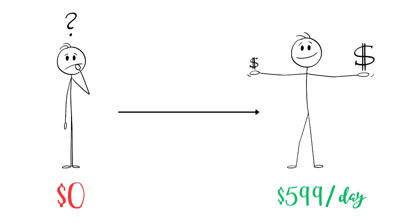 How to Actually Make Money Online (No-BS Guide)