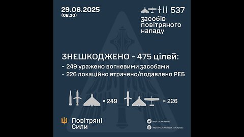 ‼️ Russia massively attacked Ukraine at night with UAVs, Kalibrs, Kinzhals