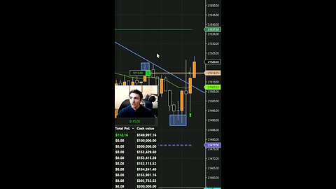 WE SCALPED THE NQ FOR $200 IN PROFIT #scalping #trader #foryou #forex #fyp