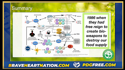 1986 when they had free reign to create bio weapons to destroy our food supply