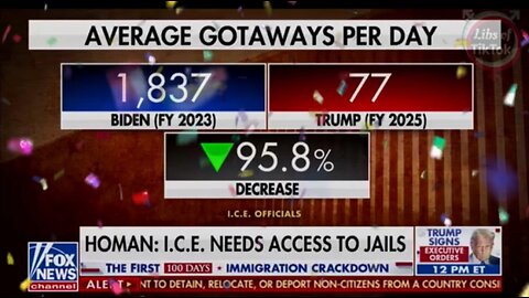 Why isn’t the Mainstream Media praising these numbers?