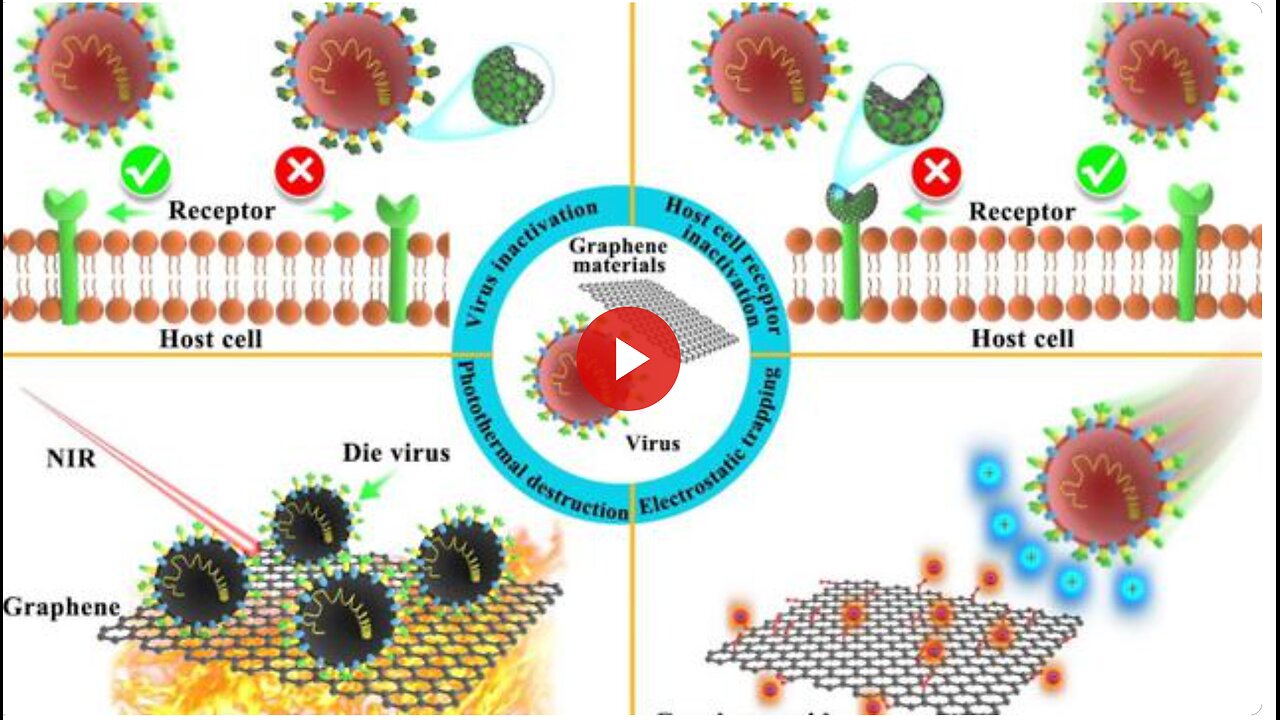 URGENT GRAPHENE OXIDE CAUSES SPIKE PROTEIN SHEDDING & ILLNESS SHARE EVERYWHERE