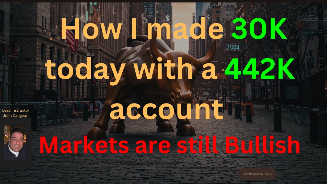 August 26th, 2025 BYOB Trading Day in Review. Video. For educational purposes only.