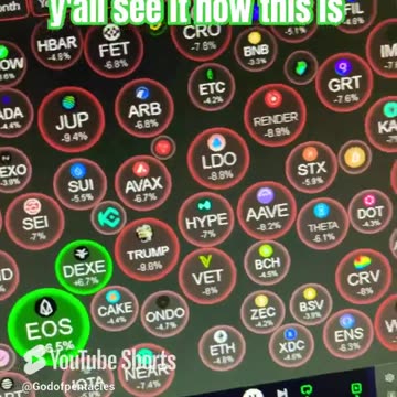 bitcoin crypto market buying opportunity buy the dips for your favorite coins! #fyp