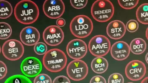 bitcoin crypto market buying opportunity buy the dips for your favorite coins! #fyp