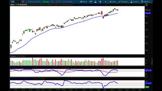 Another AMAZING Trade of the Week: Apple Calls up 151% in one Week.