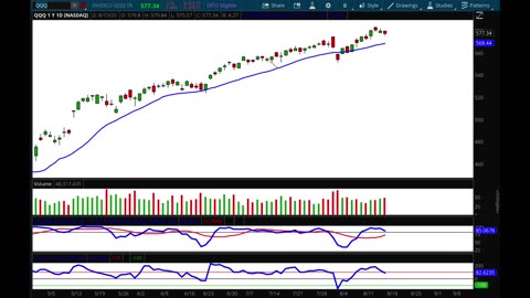 Another AMAZING Trade of the Week: Apple Calls up 151% in one Week.
