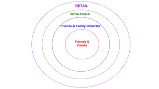 Building a Network