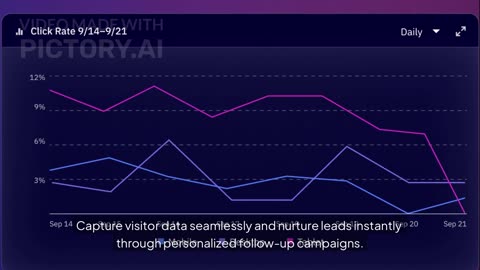 Build High-Converting Landing Pages in Minutes | ActiveCampaign Landing Page Builder