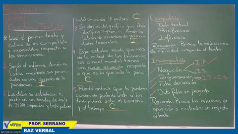 VONEX SEMESTRAL 2024 | Semana 07 | R. Verbal