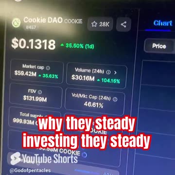 cookie dao cookie crypto bitcoin price prediction btc #fyp