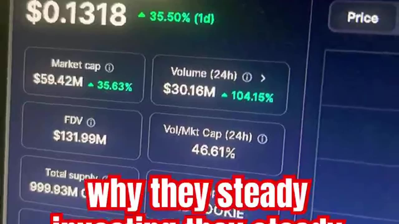 cookie dao cookie crypto bitcoin price prediction btc #fyp