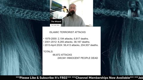 This Will Blow Your Mind! How Many Islamic Terrorist Attacks since 1979?