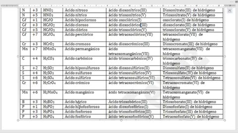EUREKA CICLO PARALELO | Semana 07 | Química S2
