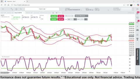 9-19-25 Scalp Trading the NQ Futures Day 1, Trading1 Apex $50,000 Challenge Account 9-19-25.