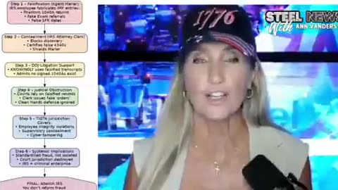 🚨 The IRS has been caught.... RICO fraud against the American people EXPOSED!!!