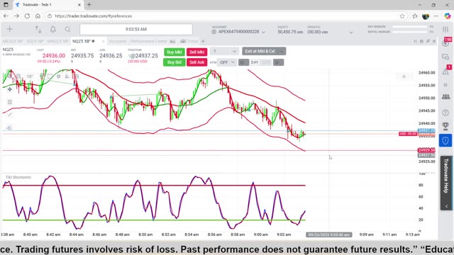 9-23-25 Scalp Trading the NQ Futures Day 2, Trading1 Apex $50,000 Challenge Account