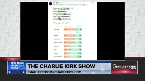 Can Republicans Pick Up 2-4 Seats From Redistricting? Larry Schweikart Analyses the Numbers