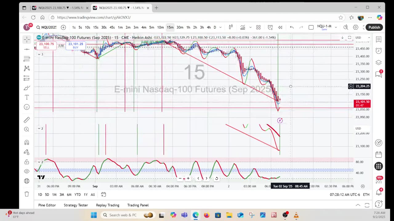 Wick Scalper Live 9-2-25
