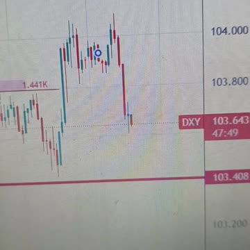 US Dollar falls slightly amidst new tariffs and US officials’ comments on Europe