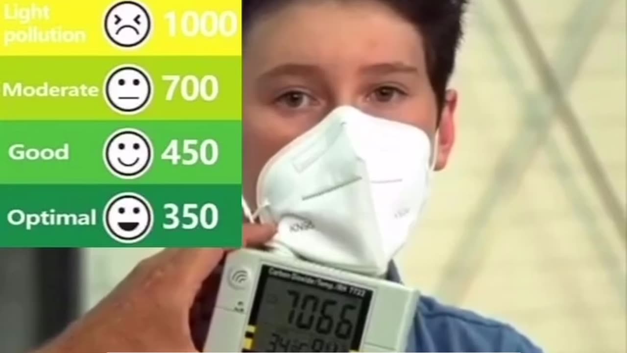 Wearing a Mask Will Kill You ** 1 min/ **