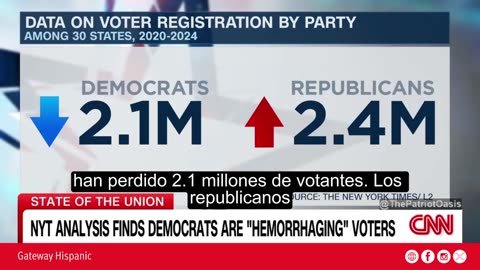 Democrats have lost 2.1 million voters