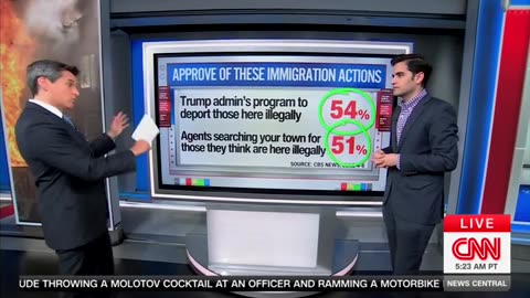 CNN's Harry Enten Says Trump's Approval Rating On Immigration Has Surged 'Like A Rocket'