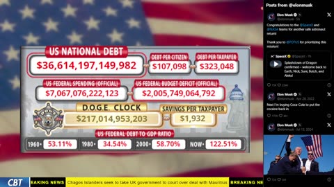 DOGE Clock Live: US Debt Tracker, Musk Tweets, DOGE Savings & Breaking News